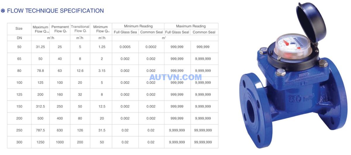 Cataloge đồng hồ đo nước thải AUT 